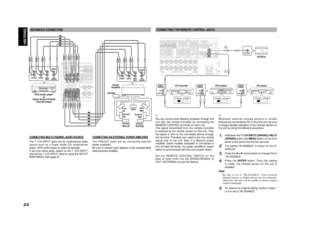 Marantz SR4002/SR5002 manual Connecting the Remote Control Jacks, Connecting Multi Channel Audio Source 