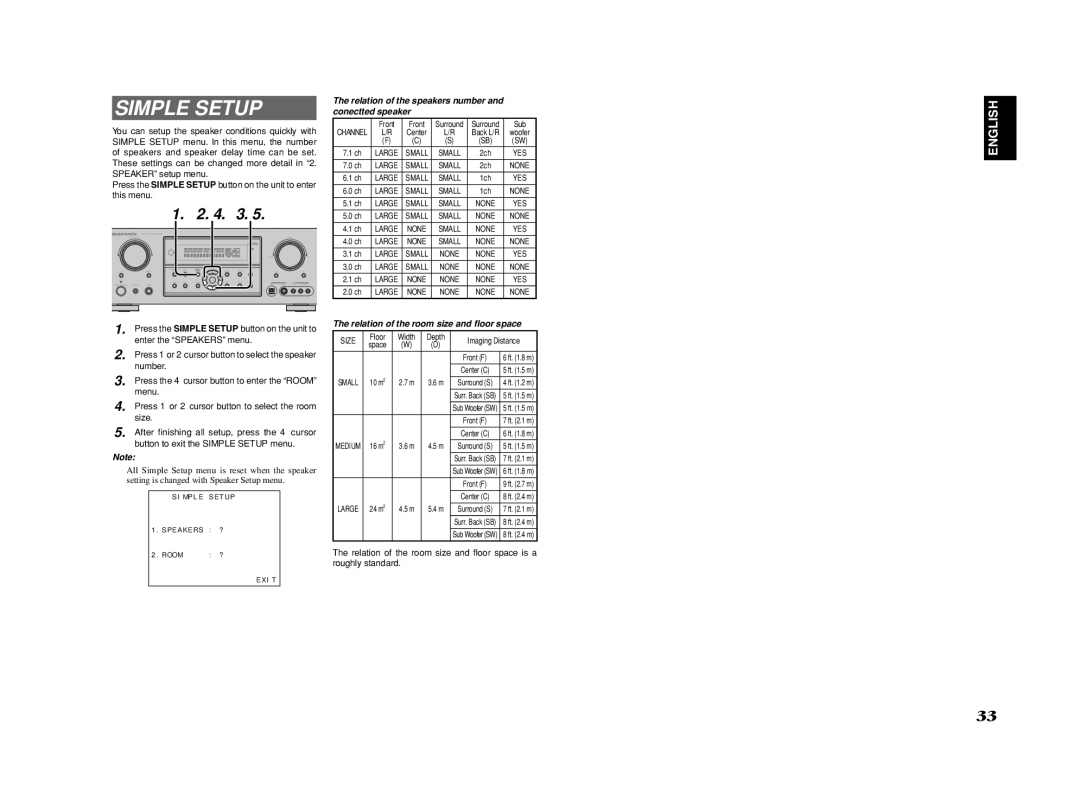 Marantz SR4002/SR5002 manual Simple Setup, Relation of the speakers number and conectted speaker 