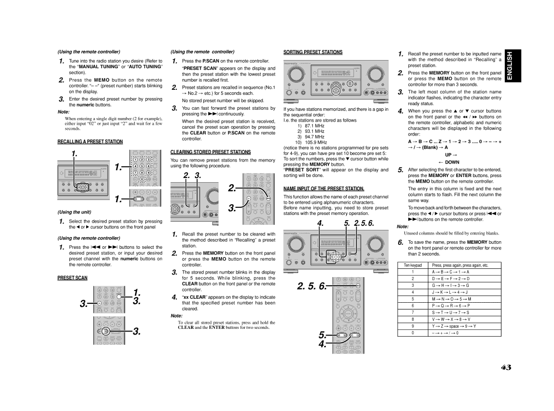 Marantz SR4002/SR5002 Recalling a Preset Station, Preset Scan, Clearing Stored Preset Stations, Sorting Preset Stations 