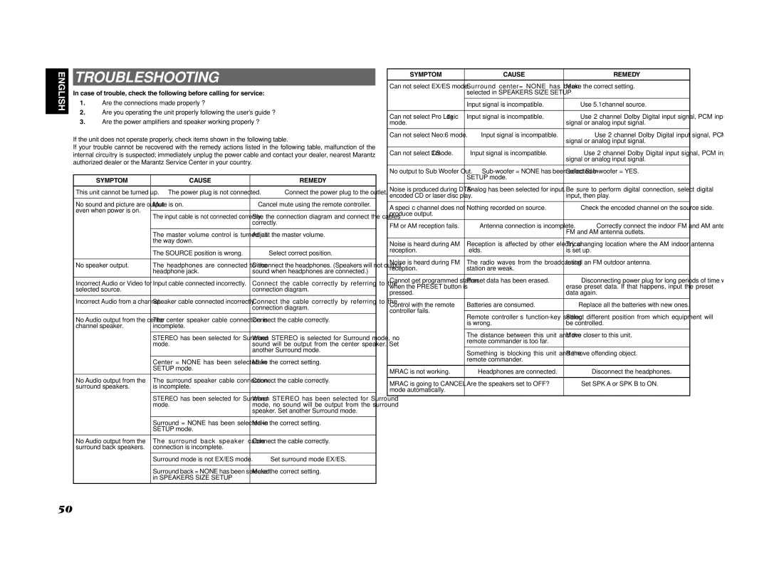 Marantz SR4002/SR5002 manual Troubleshooting, Symptom Cause Remedy 