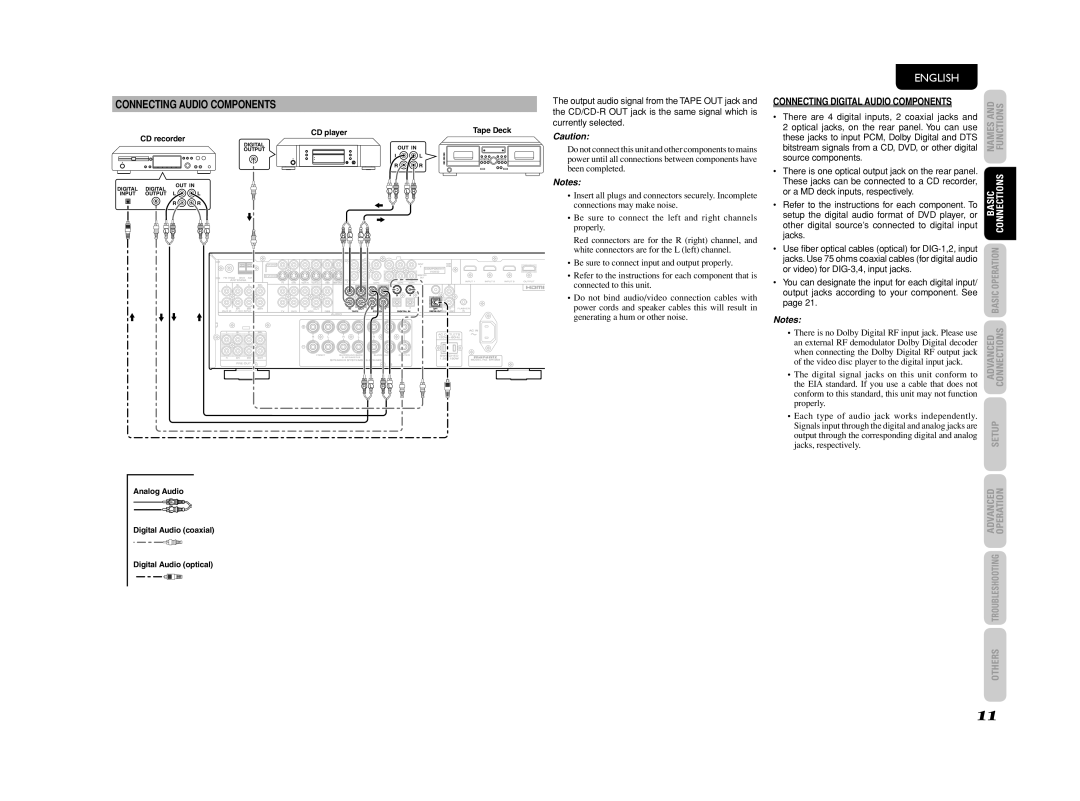 Marantz SR4003 manual Connecting Digital Audio Components, Connecting Audio Components 