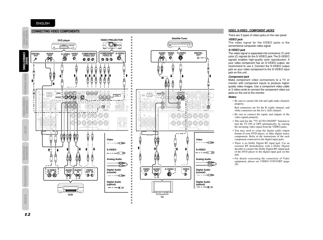 Marantz SR4003 manual Connecting Video Components, VIDEO, S-VIDEO , Component Jacks, Video jack, Component jack 