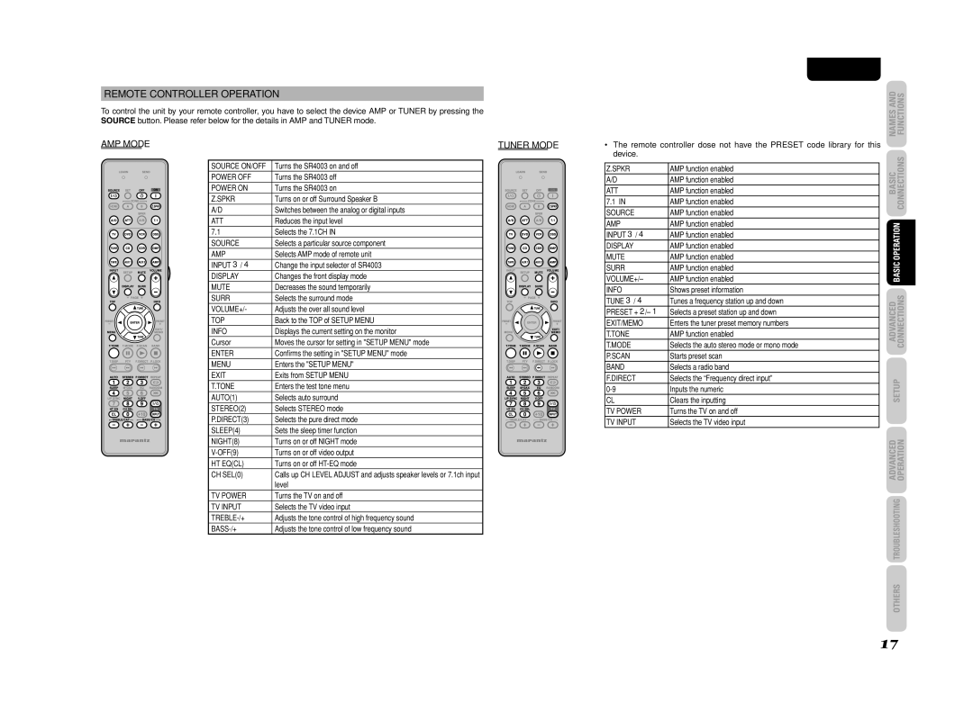 Marantz SR4003 manual Remote Controller Operation, Device 