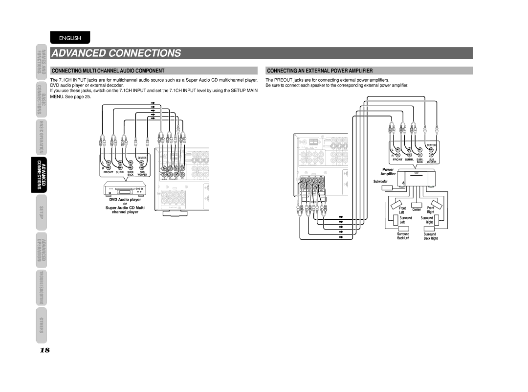 Marantz SR4003 Advanced Connections, Connecting Multi Channel Audio Component, Connecting AN External Power Amplifier 