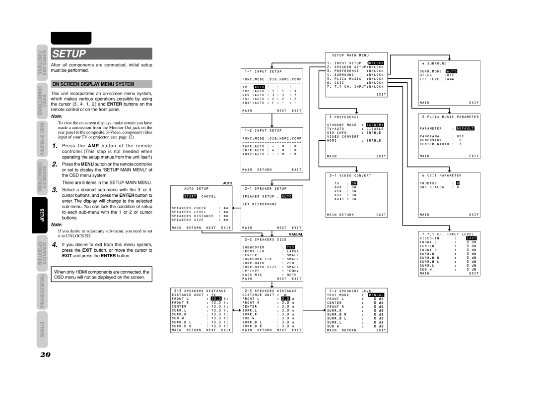 Marantz SR4003 manual Setup, On Screen Display Menu System 