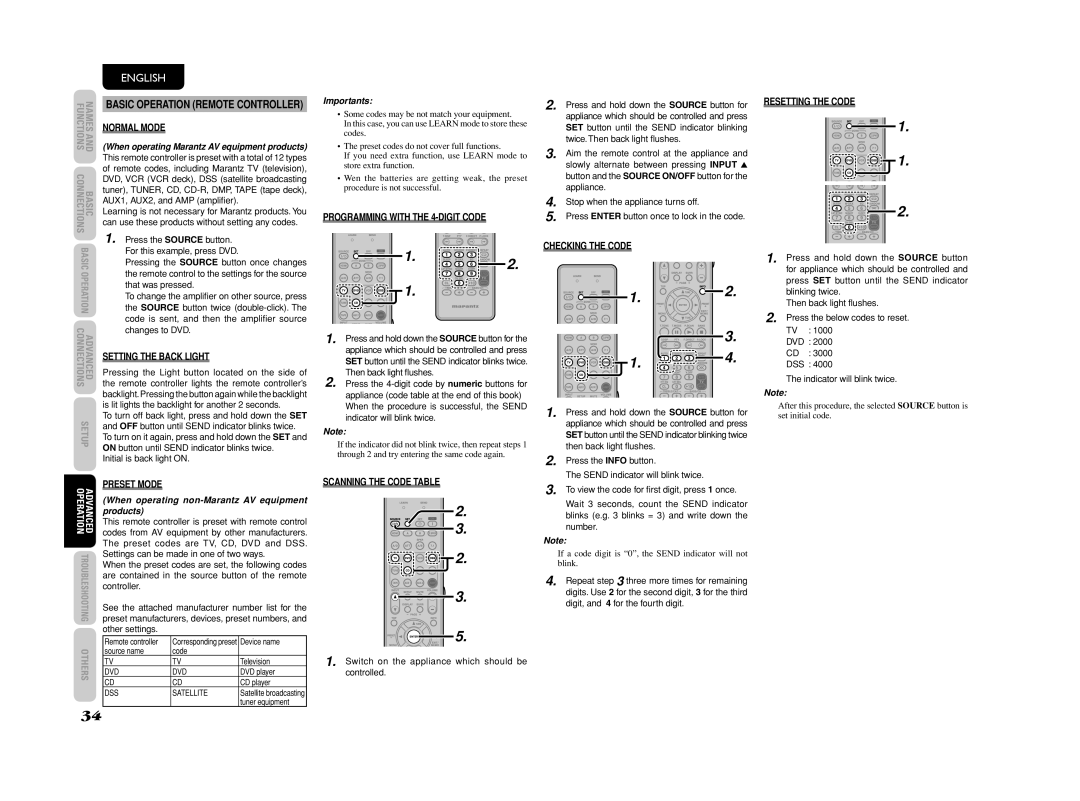 Marantz SR4003 Normal Mode, Setting the Back Light, Preset Mode, Programming with the 4-DIGIT Code, Checking the Code 