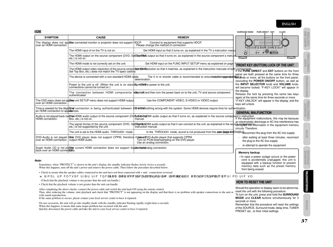 Marantz SR4003 manual General Malfunction, HOW to Reset the Unit, Hdmi, Front KEY Button Lock of the Unit, Memory backup 