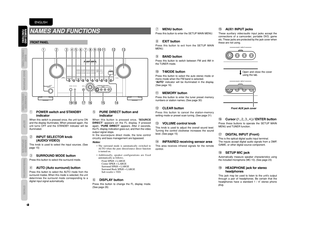 Marantz SR4003 manual Names and Functions, Front AUX jack cover 