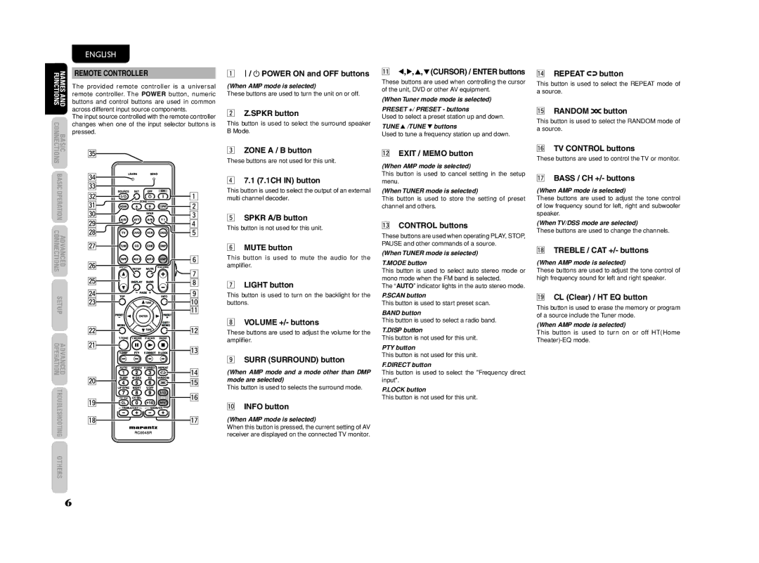 Marantz SR4003 manual Remote Controller 