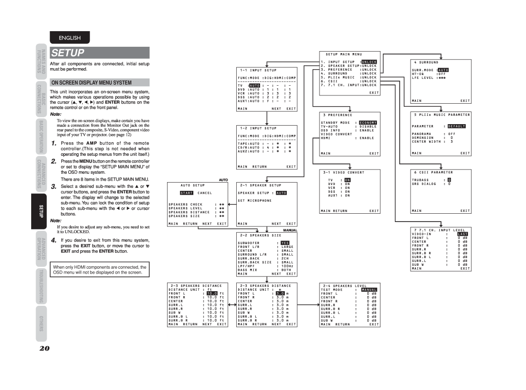 Marantz SR4003 manual Setup, English, On Screen Display Menu System, Others 