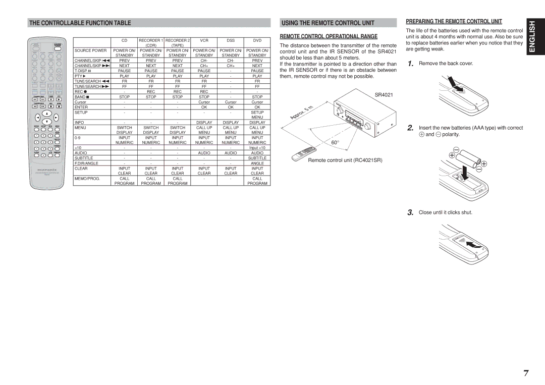 Marantz SR4021 manual Controllable Function Table, Using the Remote Control Unit, Remote Control Operational Range 