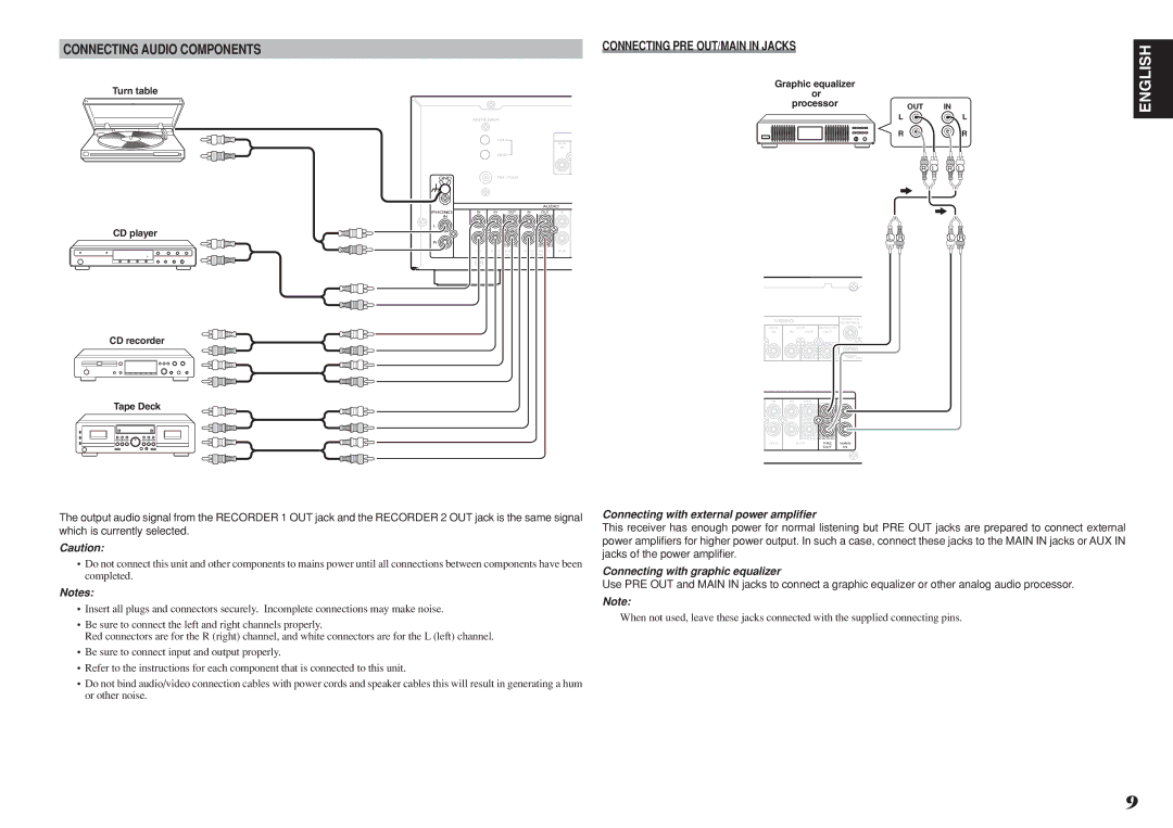 Marantz SR4021 Connecting Audio Components, Connecting PRE OUT/MAIN in Jacks, Connecting with external power ampliﬁer 