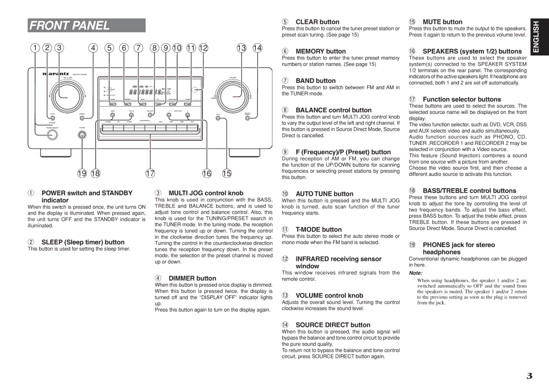 Marantz SR4021 manual Front Panel 