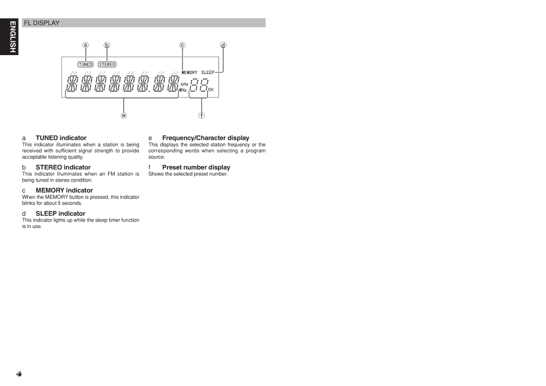 Marantz SR4021 manual Tuned indicator, Stereo indicator, Memory indicator, Sleep indicator, Frequency/Character display 