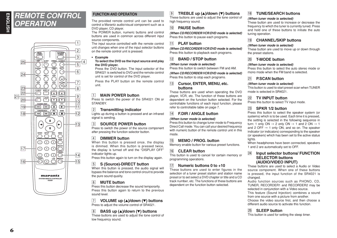 Marantz SR4021 manual Remote Control Operation, Function and Operation, AUDIO/VIDEO Input 