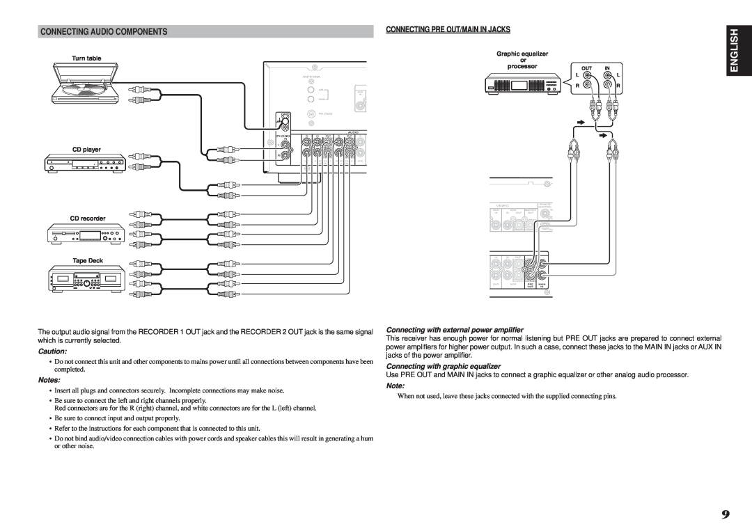 Marantz SR4021 manual English, Connecting Pre Out/Main In Jacks, Connecting with external power ampliﬁer 