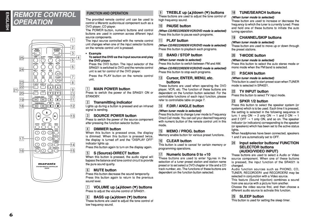 Marantz SR4021 manual Remote Control Operation, English 