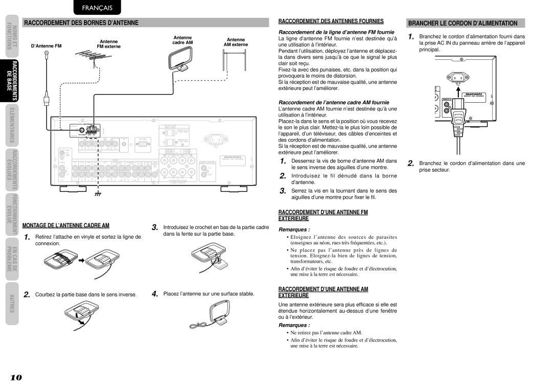 Marantz SR4023 manual Brancher LE Cordon D’ALIMENTATION, Raccordement DES Antennes Fournies 