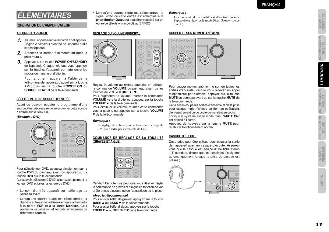 Marantz SR4023 manual Élémentaires, Opération DE L’AMPLIFICATEUR 