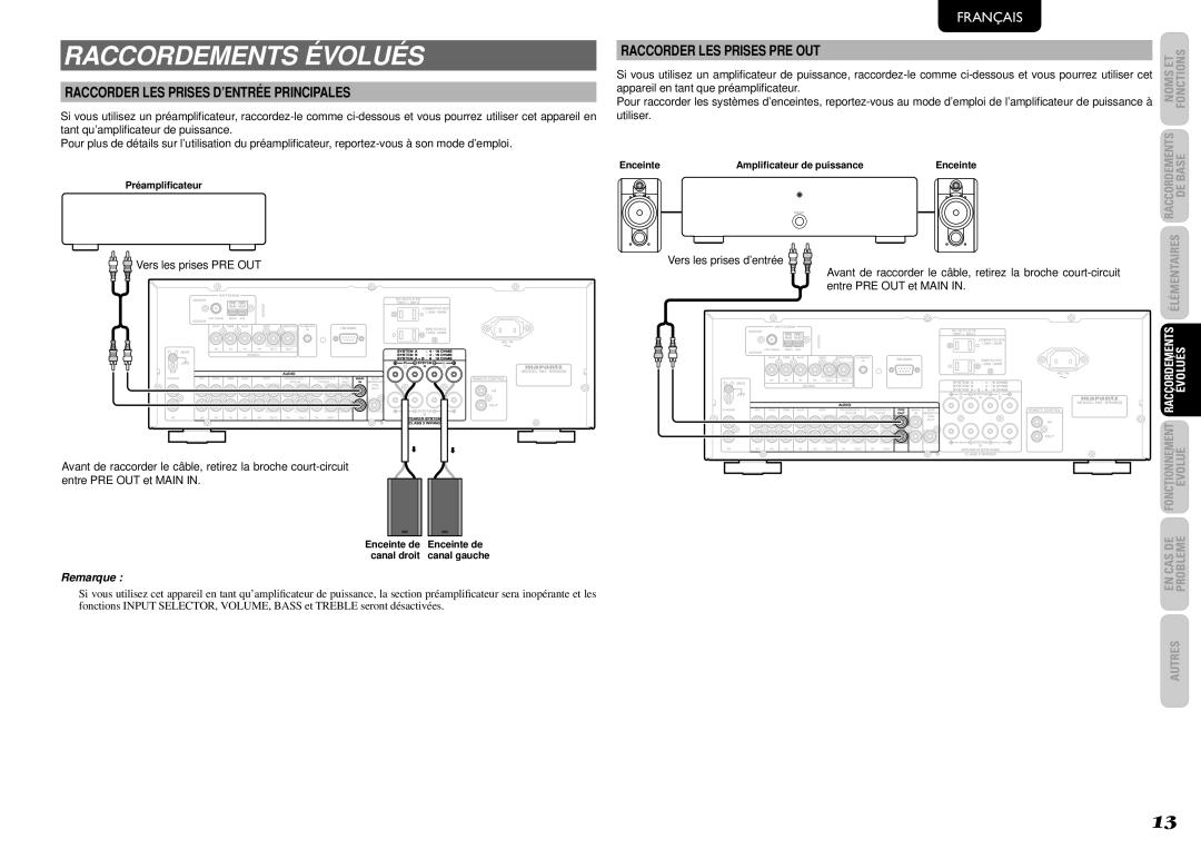 Marantz SR4023 manual Raccordements Évolués, Raccorder LES Prises D’ENTRÉE Principales, Raccorder LES Prises PRE OUT 