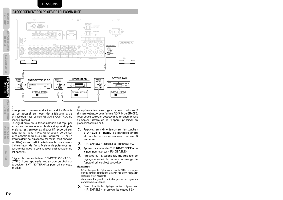 Marantz SR4023 manual Raccordement DES Prises DE Telecommande 