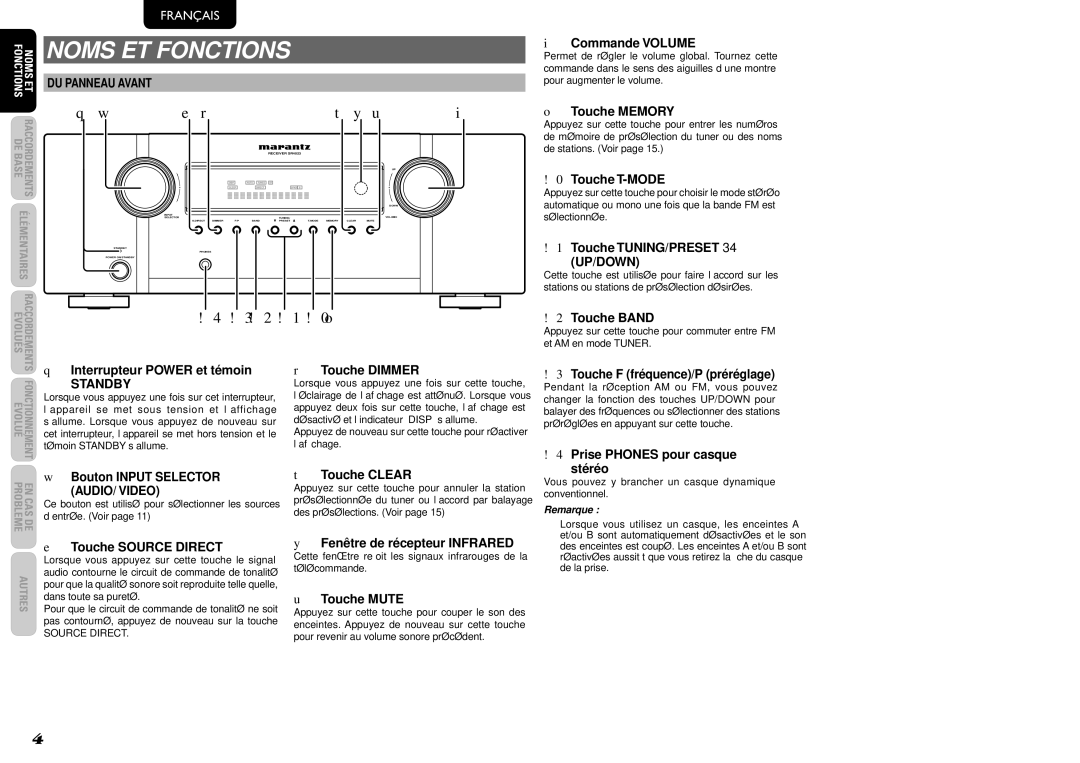 Marantz SR4023 manual Standby 