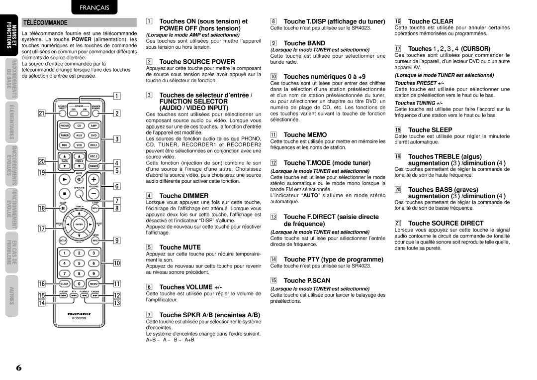 Marantz SR4023 manual Télécommande, Function Selector Audio / Video Input 