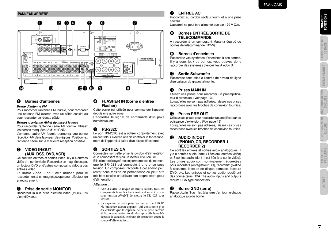 Marantz SR4023 manual 3AUDIO IN/OUT, Aux, Dss, Dvd, Vcr 