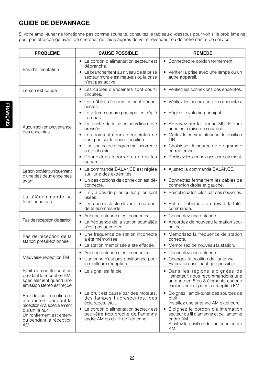 Marantz SR4120 manual Guide DE Depannage, Probleme Cause Possible Remede 