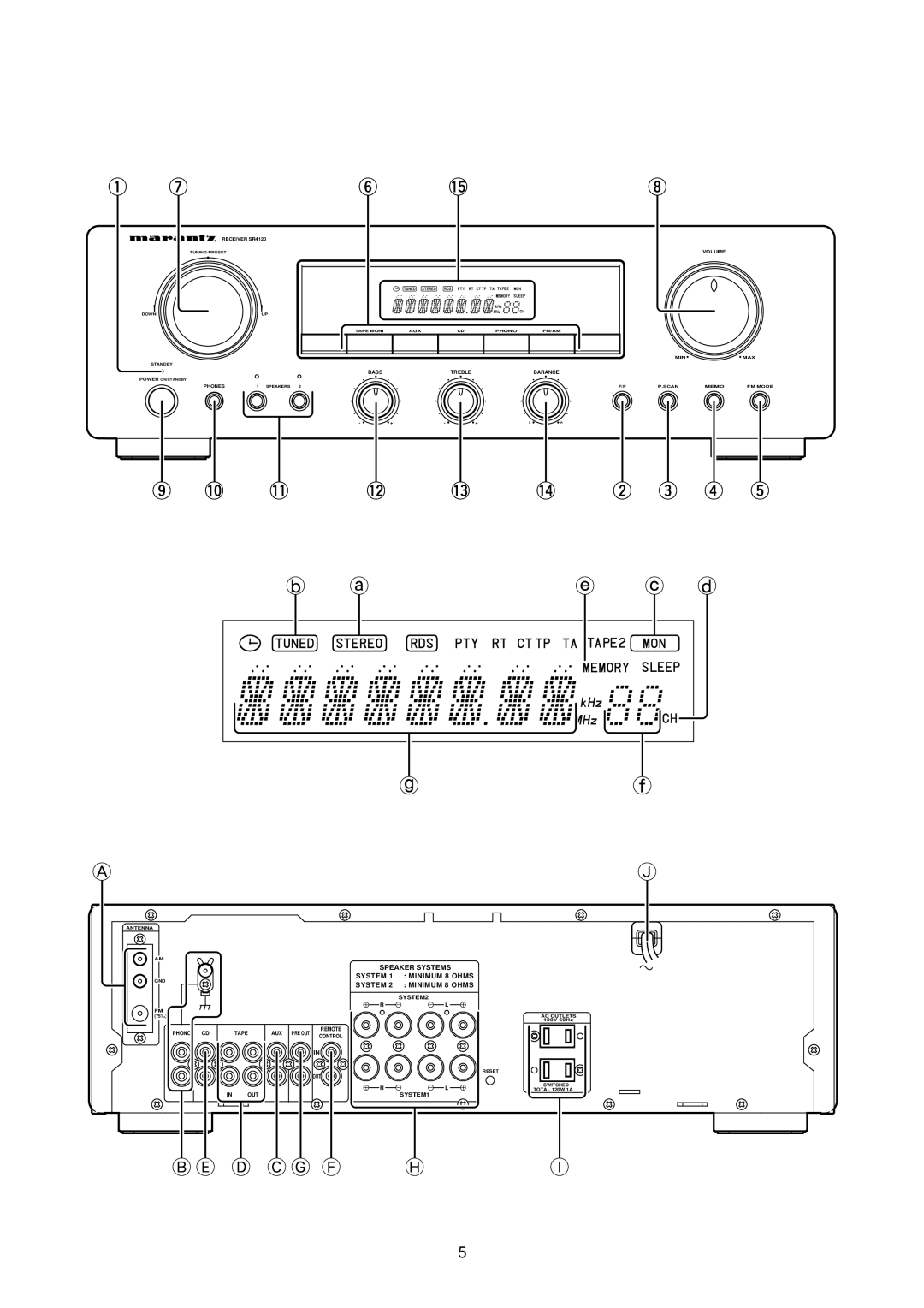 Marantz SR4120 manual Bedcgf R H L 