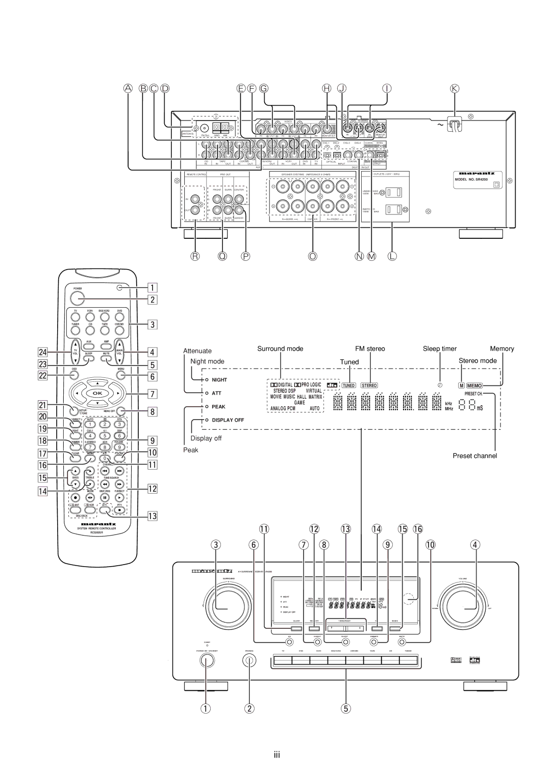 Marantz SR4200 manual Bcd Ef G 