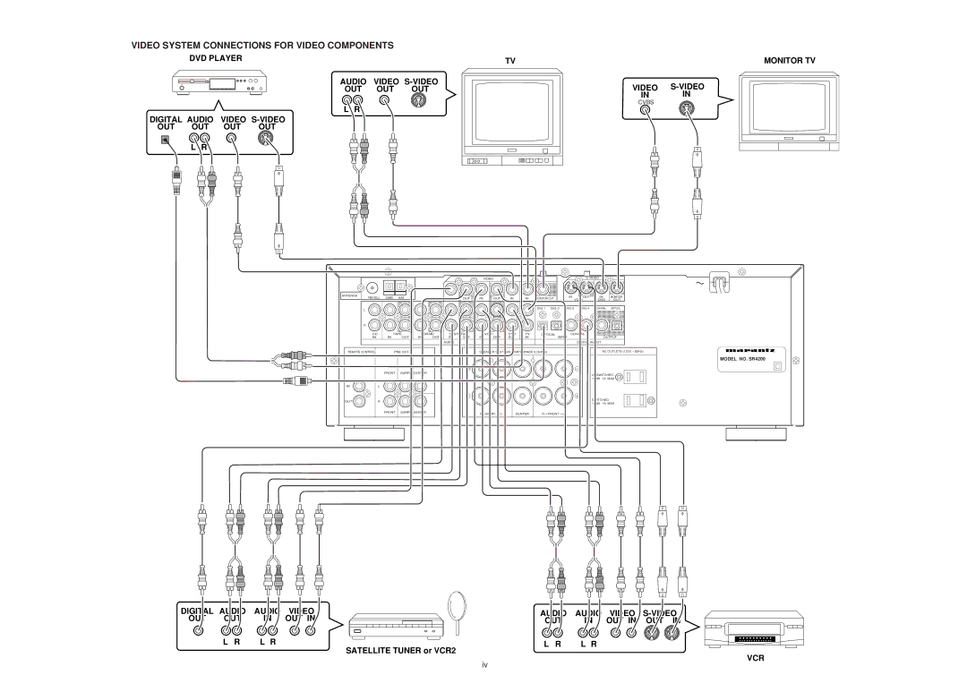 Marantz SR4200 manual DVD Player Monitor TV Audio Video S-VIDEO OUT OUT, Digital Audio Video S-VIDEO OUT OUT, Vcr 