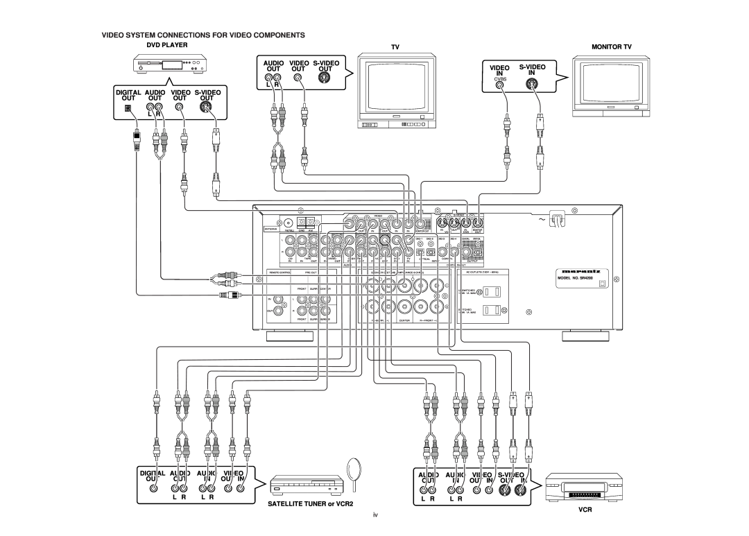 Marantz SR4200 manual Video System Connections For Video Components 