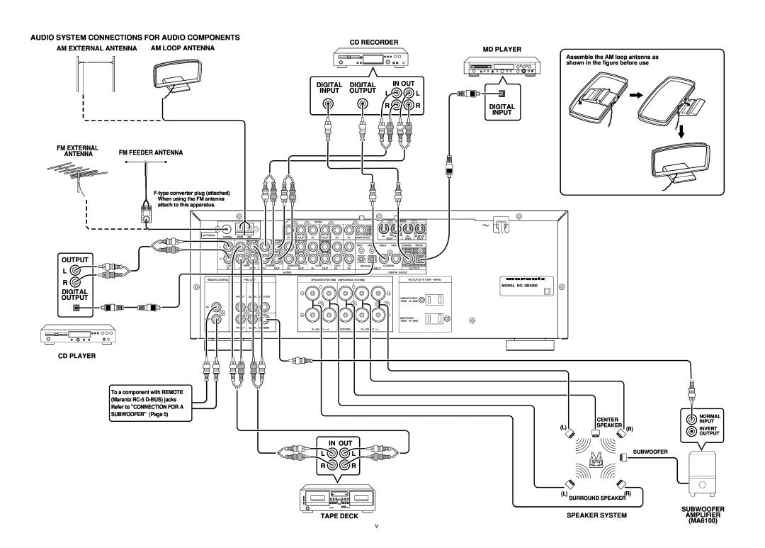 Marantz SR4200 manual Audio System Connections For Audio Components 