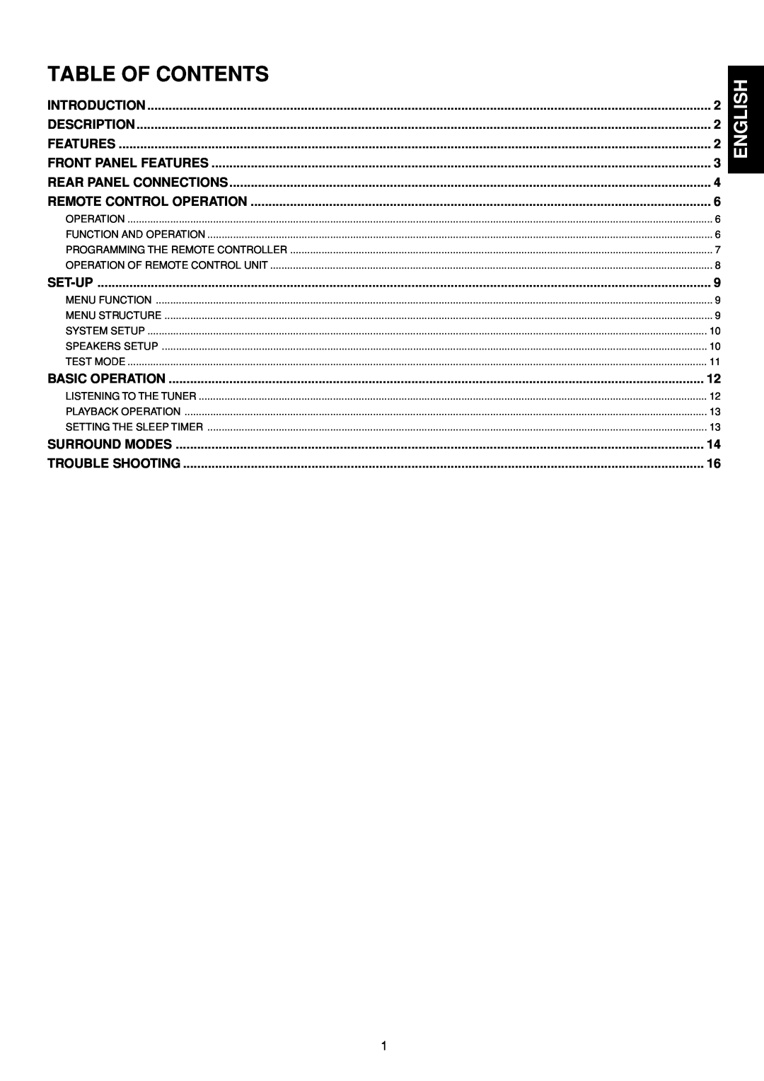 Marantz SR4200 manual Table Of Contents, English 