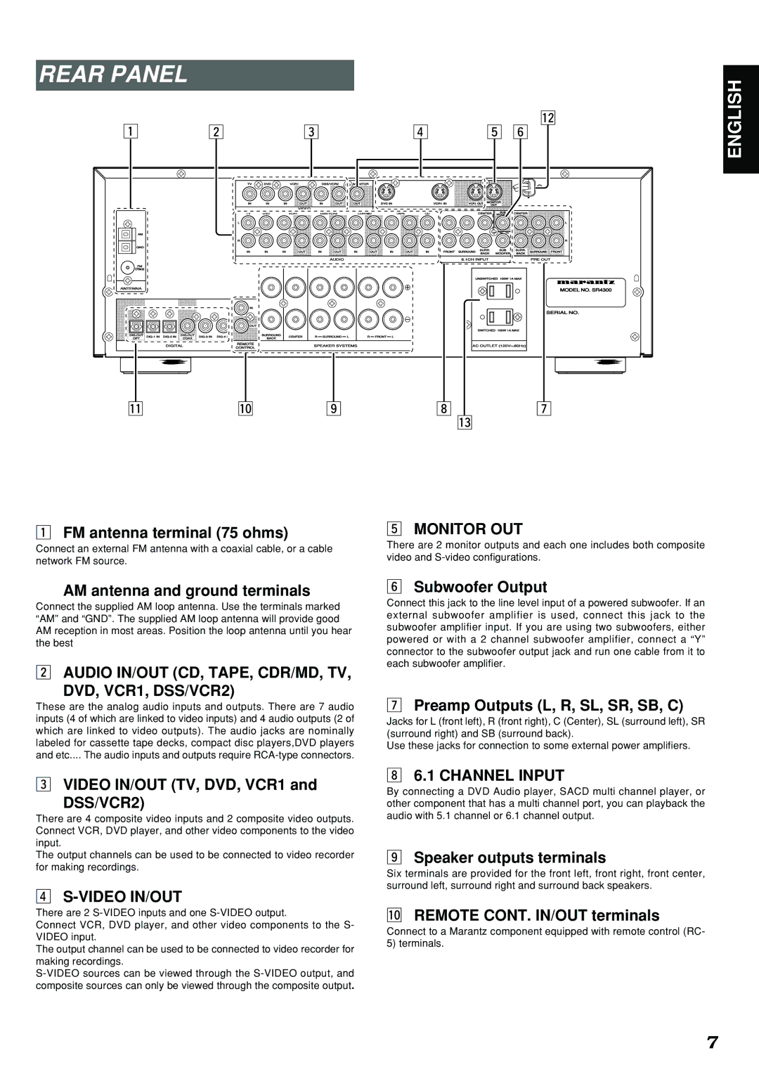 Marantz SR4300 manual Rear Panel, DVD, VCR1, DSS/VCR2, Channel Input 