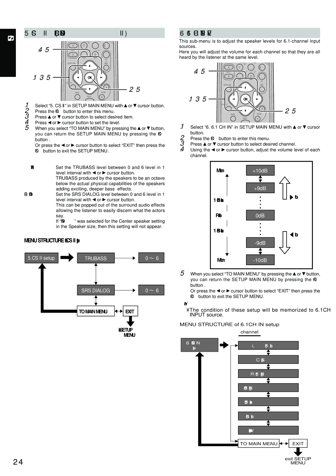 Marantz SR4300 manual CH Input Level, CS II Circle Surround 