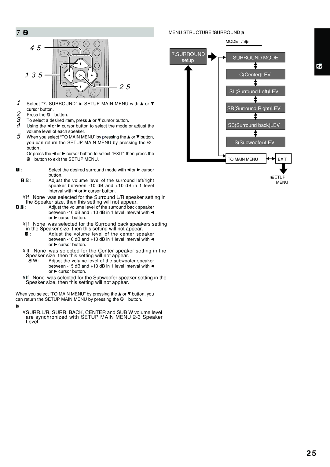 Marantz SR4300 manual Menu Structure of Surround setup 