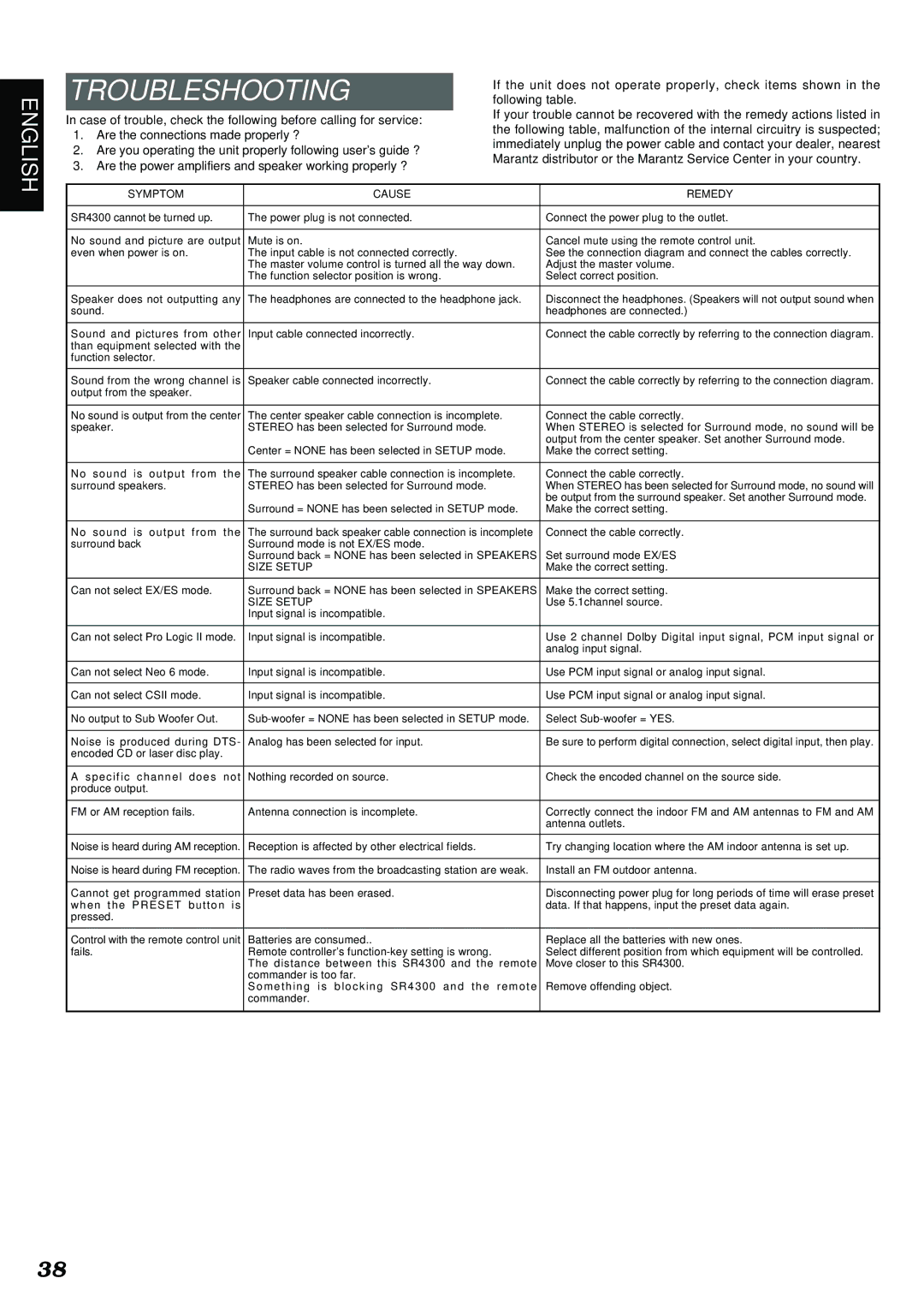 Marantz SR4300 manual Troubleshooting, Are the power amplifiers and speaker working properly ? 