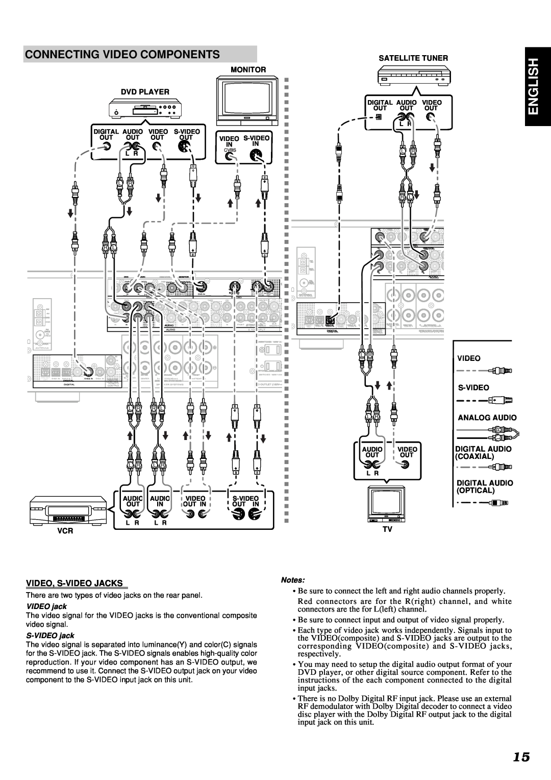 Marantz SR4300 manual English, Connecting Video Components, Video, S-Videojacks 