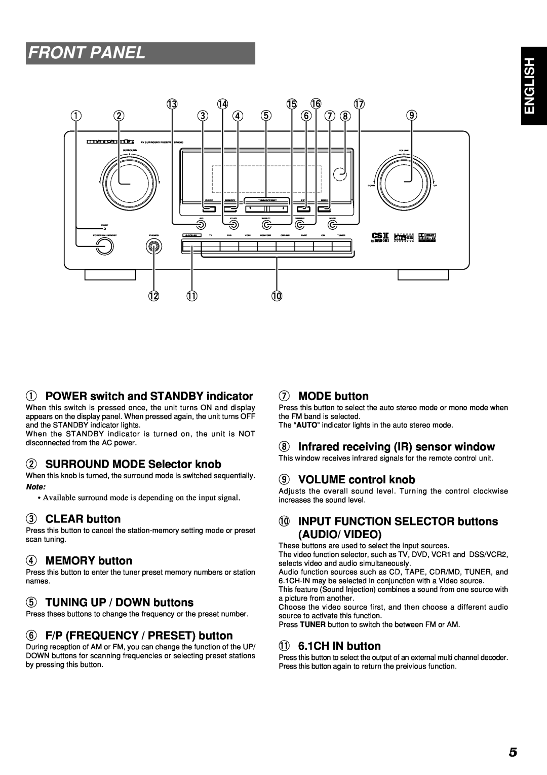 Marantz SR4300 manual Front Panel, English 