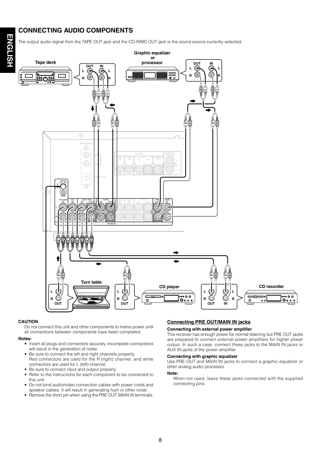 Marantz SR4320 manual Connecting Audio Components, Connecting PRE OUT/MAIN in jacks 