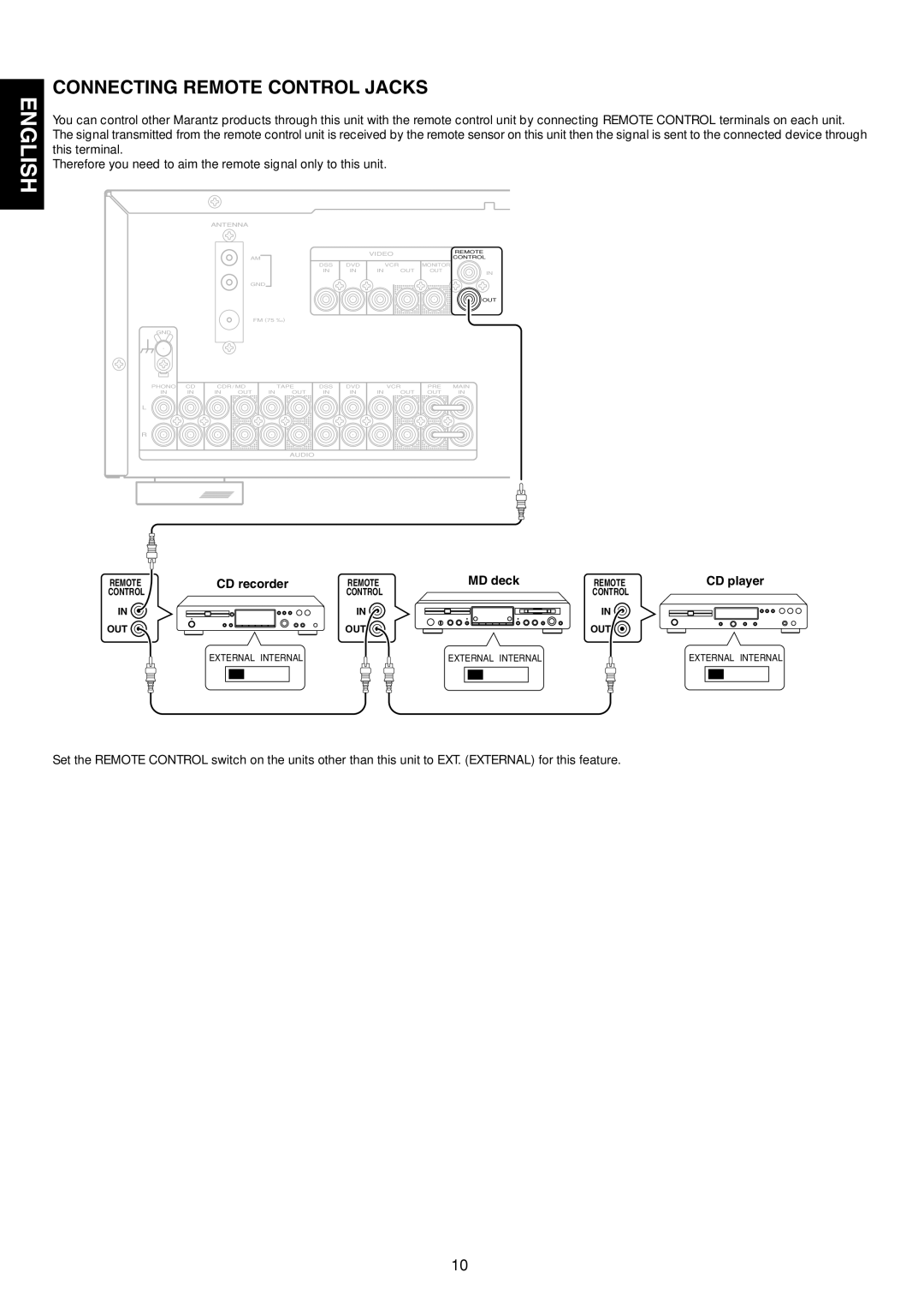 Marantz SR4320 manual Connecting Remote Control Jacks 