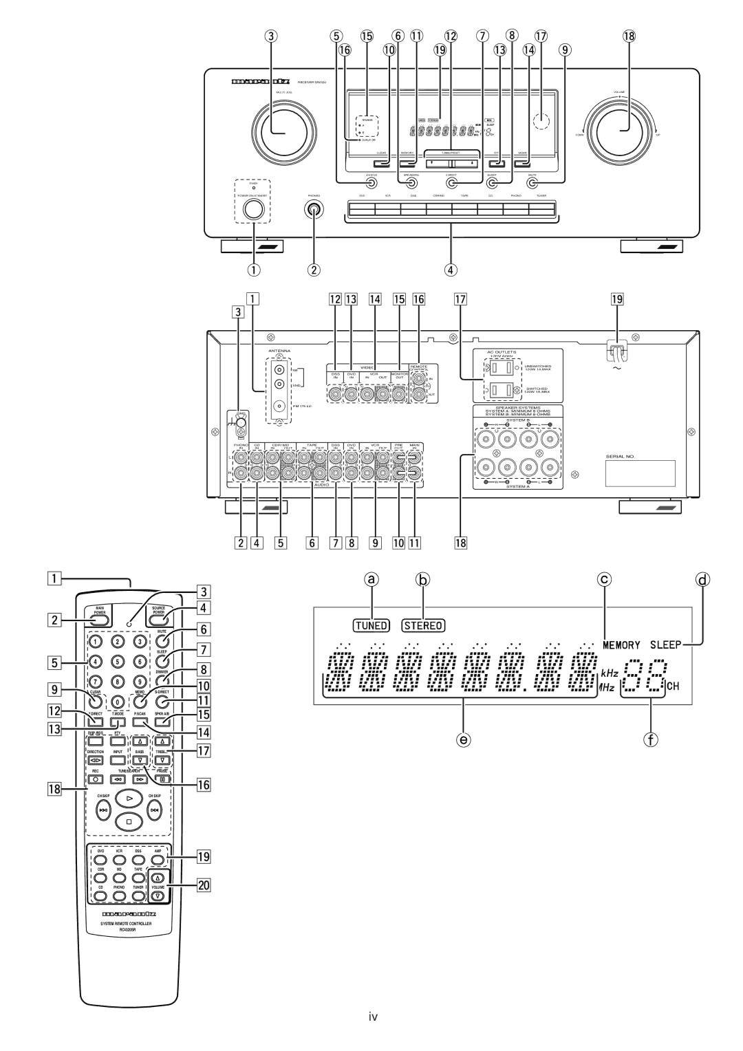 Marantz SR4320 manual ⁄0⁄1 