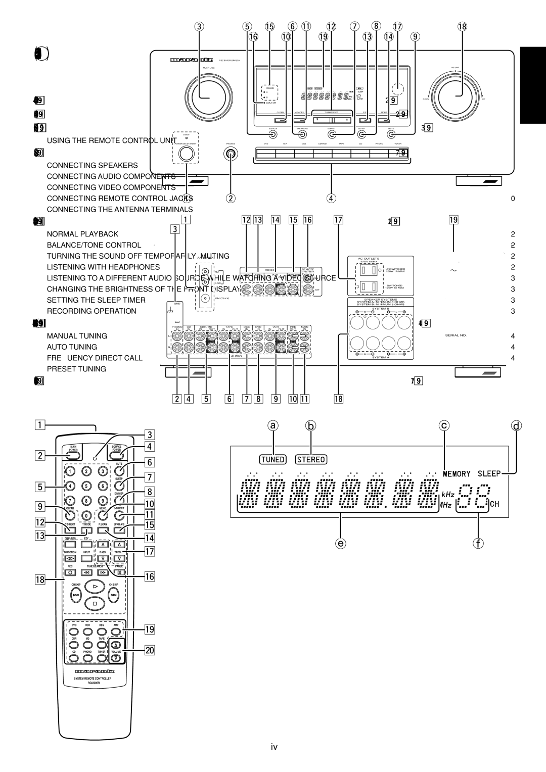 Marantz SR4320 manual Table of Contents 