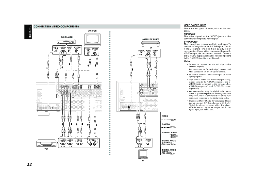 Marantz SR4400 manual Connecting Video Components, There are two types of video jacks on the rear panel, Video jack 