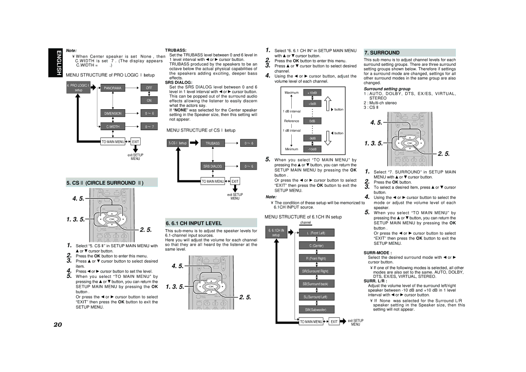 Marantz SR4400 manual CS II Circle Surround, CH Input Level, Surround setting group 