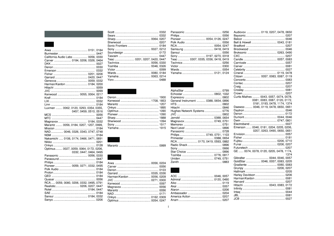 Marantz SR4400 manual Setup Codes 