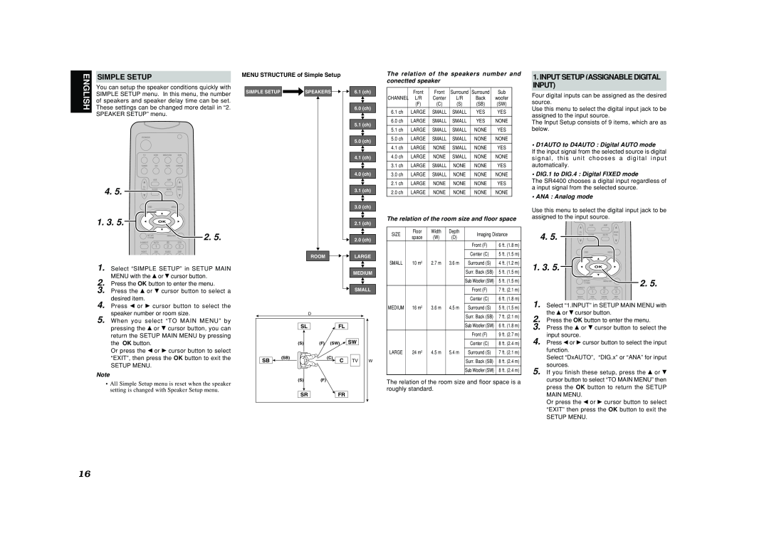 Marantz SR4400 1. 3, Simple Setup, Input Setup Assignable Digital Input, The relation of the room size and floor space 