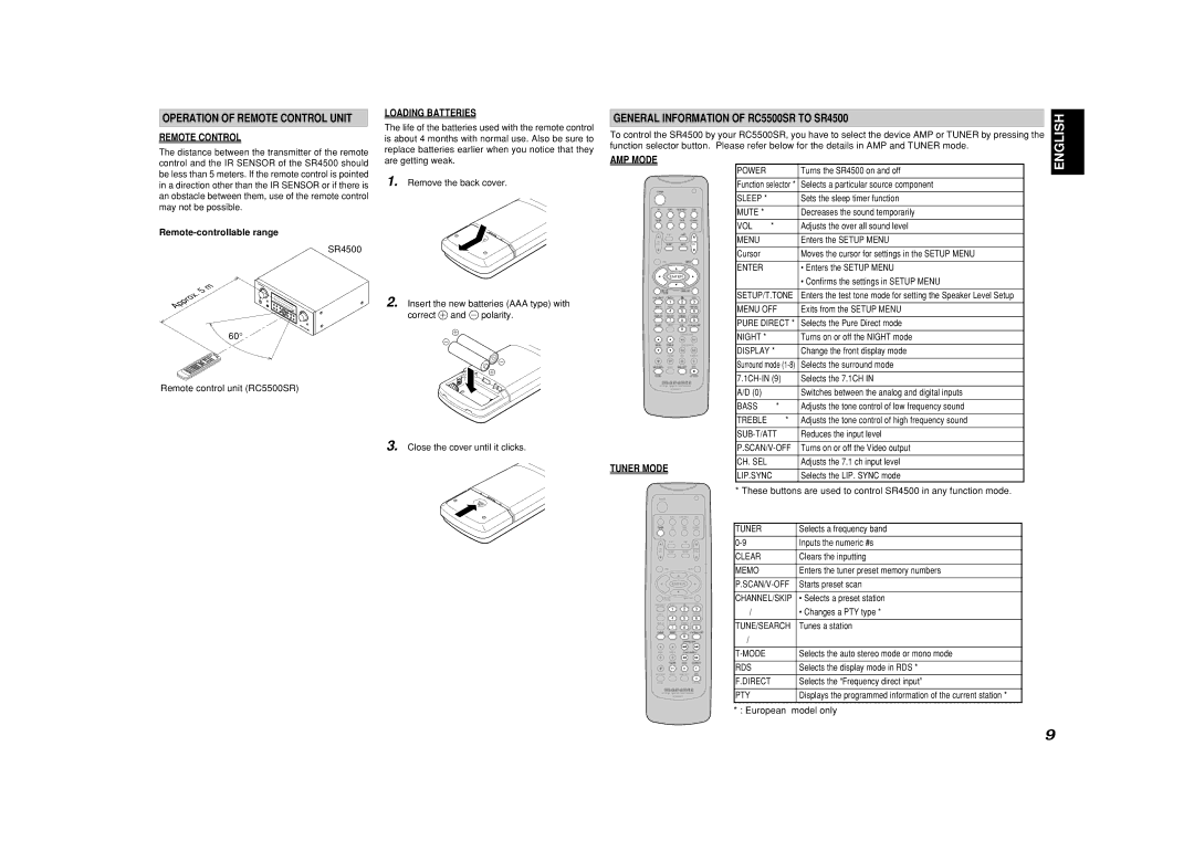 Marantz manual General Information of RC5500SR to SR4500, Operation of Remote Control Unit, Loading Batteries, AMP Mode 